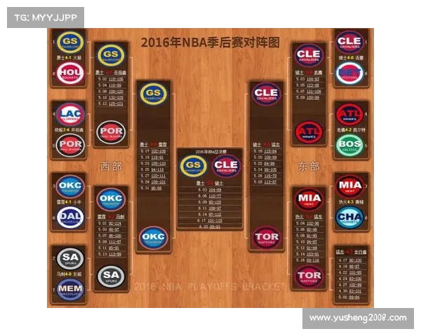 深入了解NBA赛事全攻略 从赛程到球队分析应有尽有