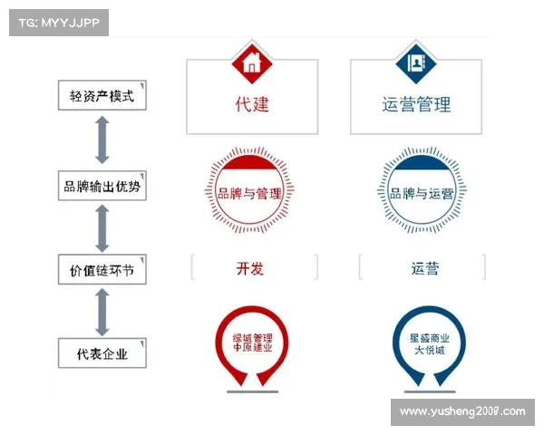 高尔夫赞助商合作模式创新与品牌价值提升策略分析 高尔夫赞助商合作模式创新与品牌价值提升策略分析